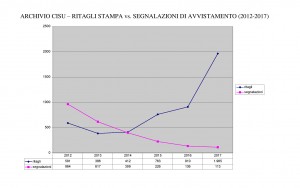 ritagli-vs-segnalazioni